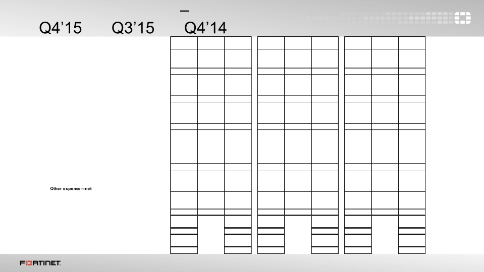 Q4 2015 Financial Results  slide image #15