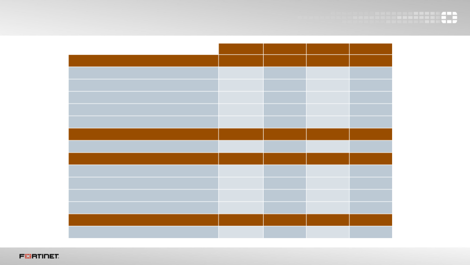 Q4 2015 Financial Results  slide image #12