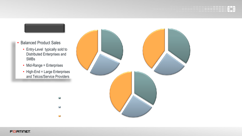 Q4 2015 Financial Results  slide image #7