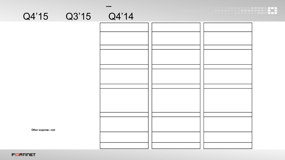 Q4 2015 Financial Results  slide image #16