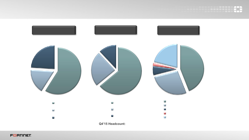 Q4 2015 Financial Results  slide image #19