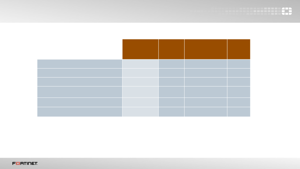 Q4 2015 Financial Results  slide image #14