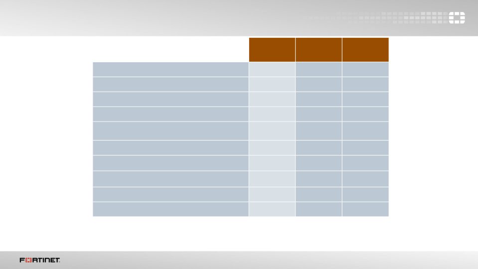 Q4 2015 Financial Results  slide image #13