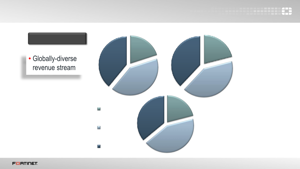 Q4 2015 Financial Results  slide image #8