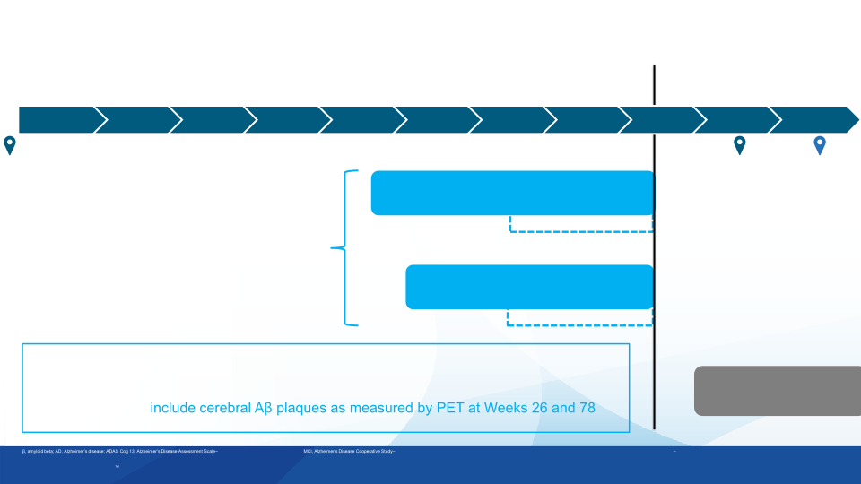 Evaluating the Evidence of Aducanumab Treatment Benefit Using Standardized Test Statistics and Global Statistical Tests slide image #7