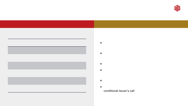 3Q 2016 Earnings Presentation slide image #15