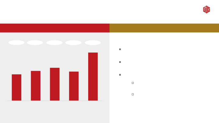 3Q 2016 Earnings Presentation slide image #13