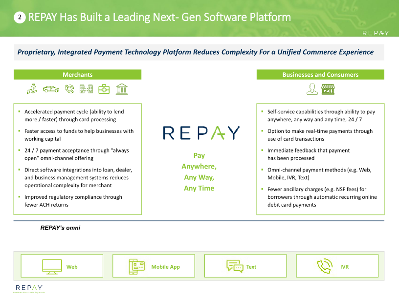 Repay Investor Presentation slide image #12