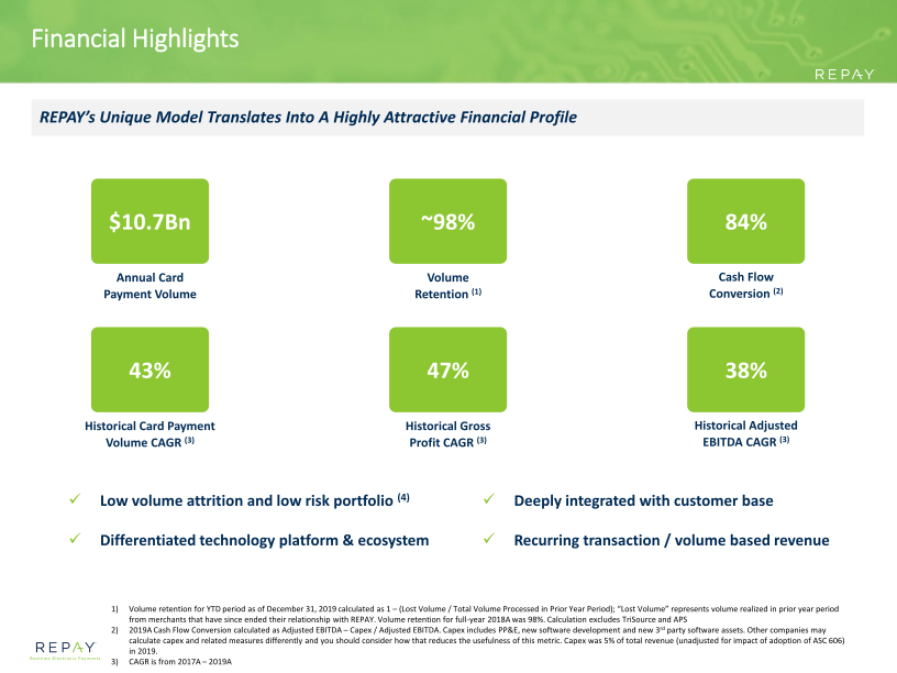 Repay Investor Presentation slide image #19