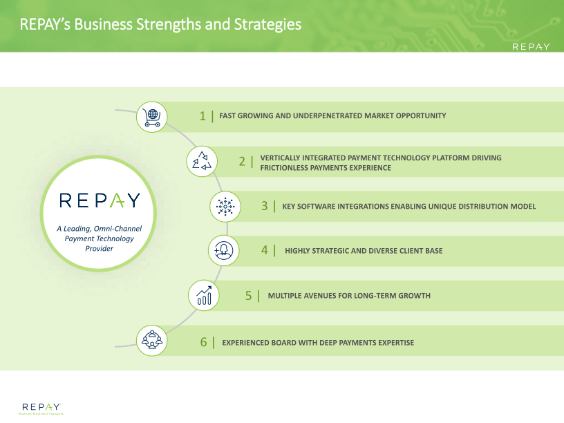 Repay Investor Presentation slide image #9