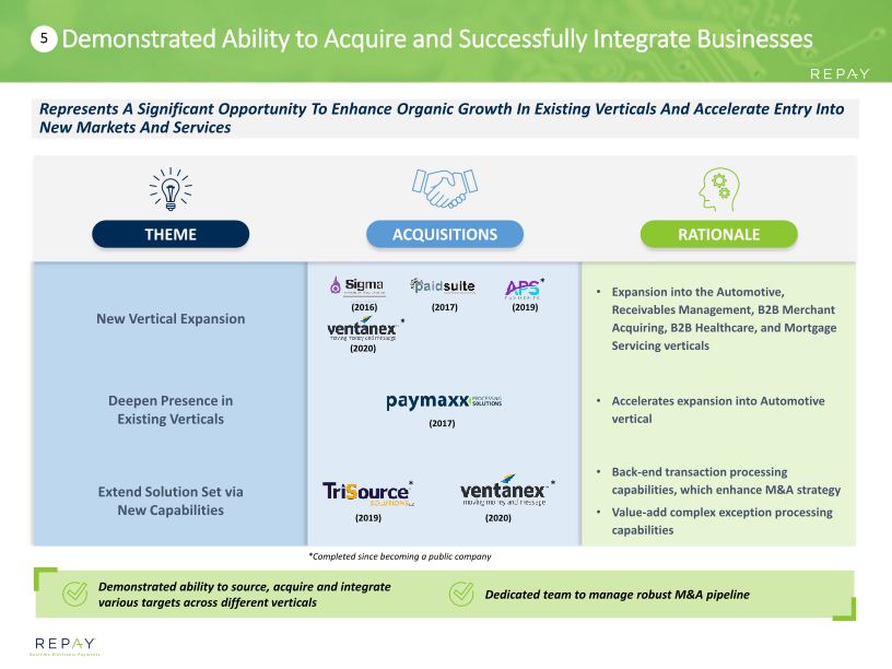 Repay Investor Presentation slide image #15