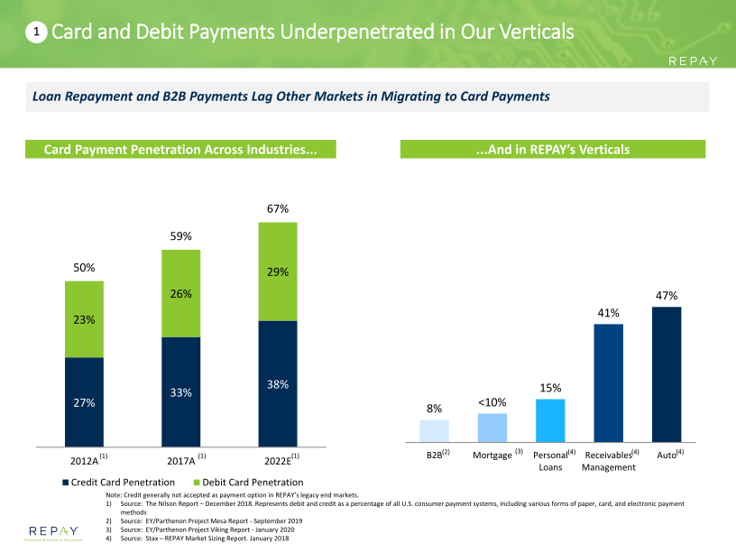 Repay Investor Presentation slide image #11