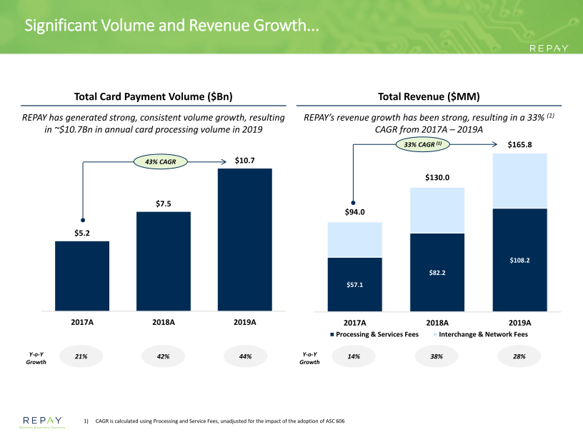 Repay Investor Presentation slide image #20