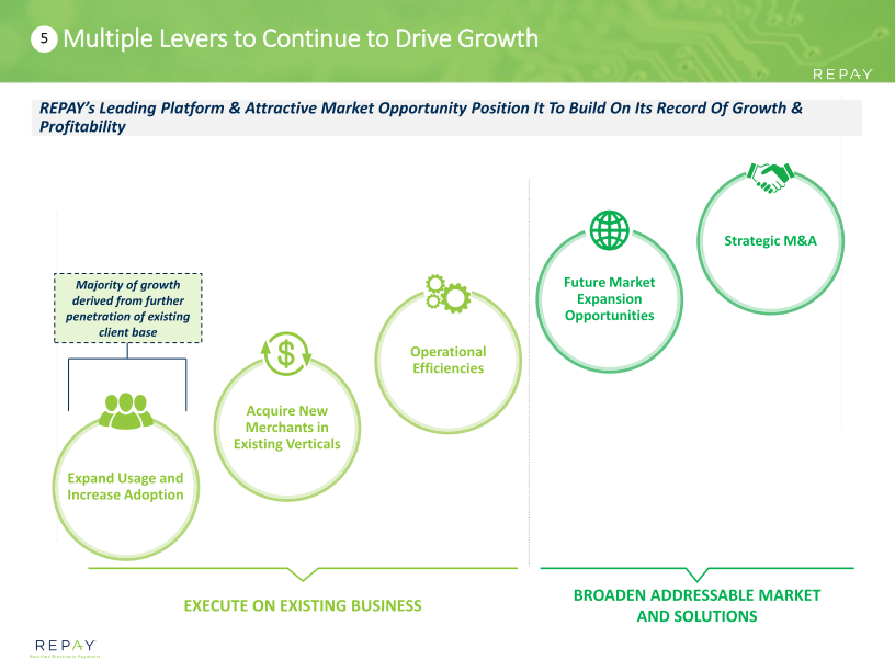 Repay Investor Presentation slide image #16