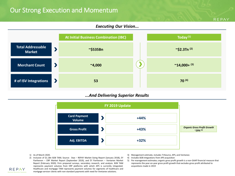 Repay Investor Presentation slide image #7