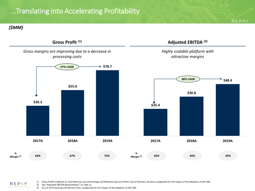 Repay Investor Presentation slide image #21