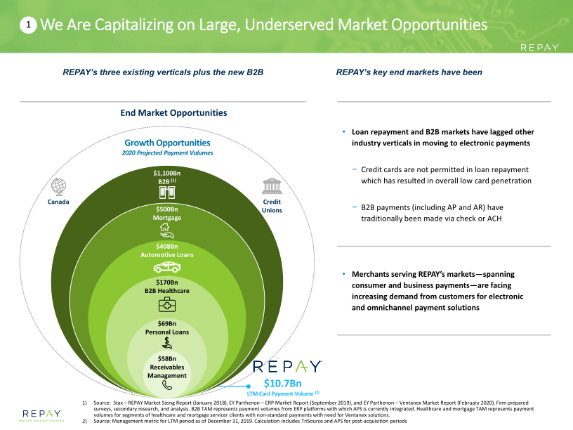 Repay Investor Presentation slide image #10