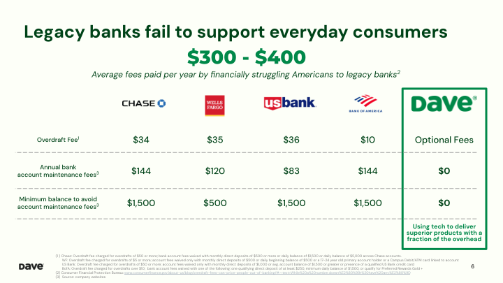 Dave 3Q'23 Earnings Presentation slide image #7