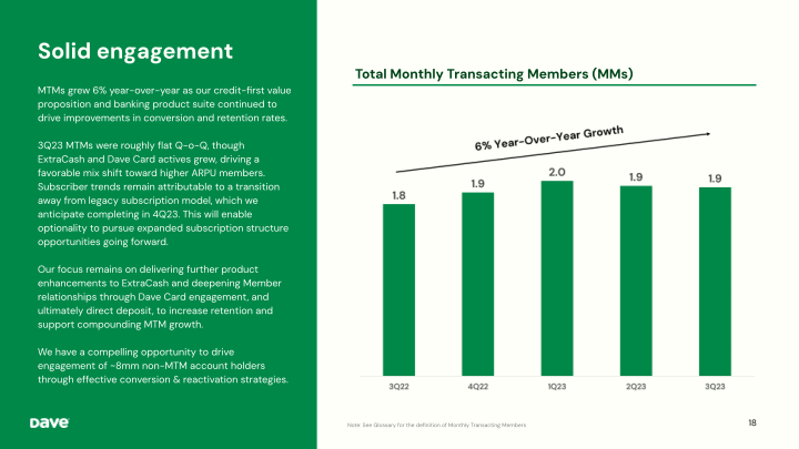 Dave 3Q'23 Earnings Presentation slide image #19