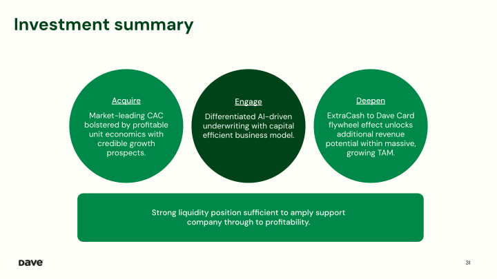 Dave 3Q'23 Earnings Presentation slide image #32