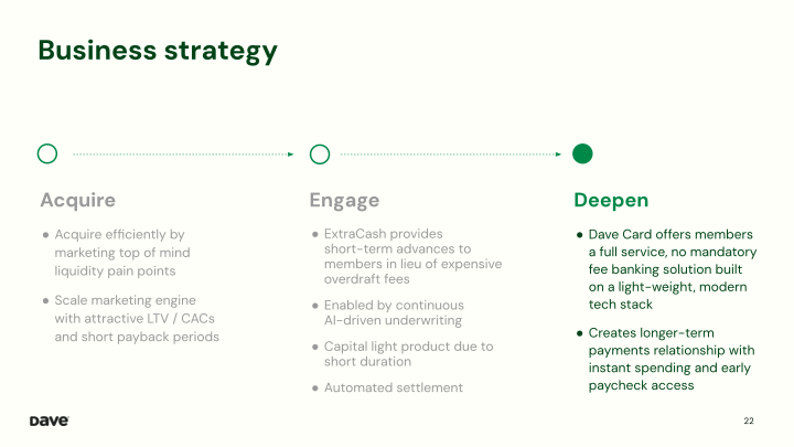 Dave 3Q'23 Earnings Presentation slide image #23