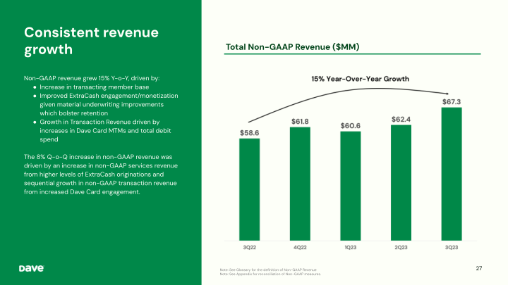 Dave 3Q'23 Earnings Presentation slide image #28