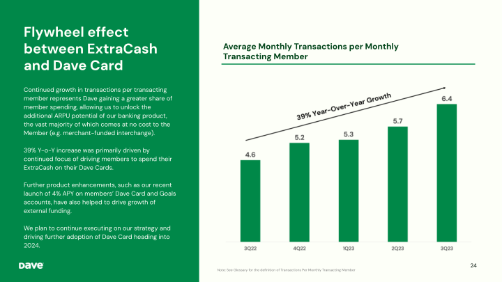 Dave 3Q'23 Earnings Presentation slide image #25