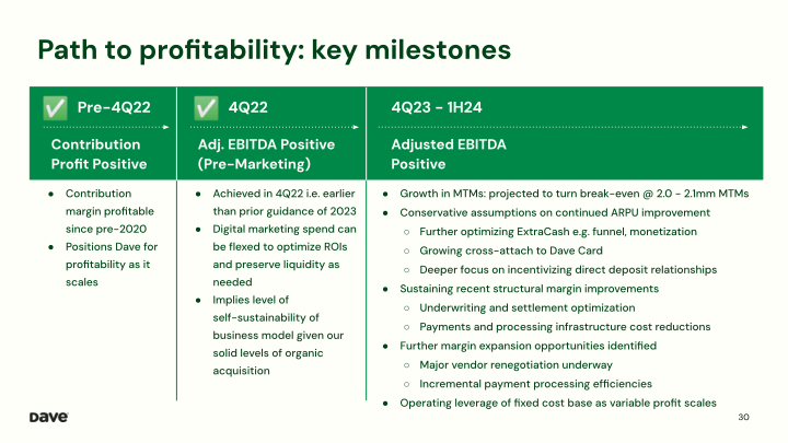 Dave 3Q'23 Earnings Presentation slide image #31