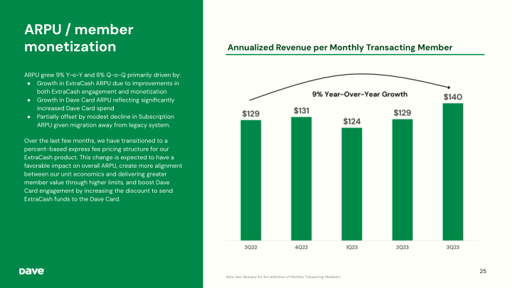 Dave 3Q'23 Earnings Presentation slide image #26