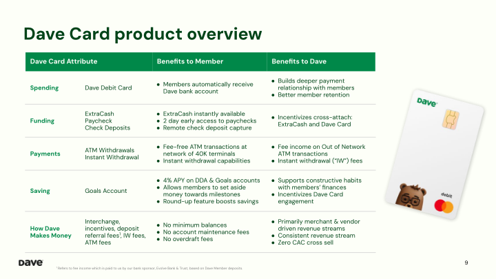 Dave 3Q'23 Earnings Presentation slide image #10