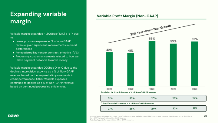 Dave 3Q'23 Earnings Presentation slide image #29