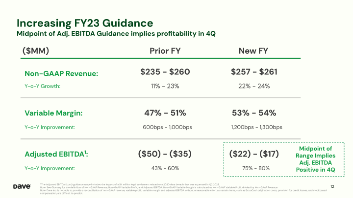 Dave 3Q'23 Earnings Presentation slide image #13