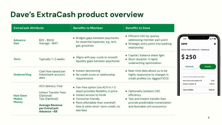 Dave 3Q'23 Earnings Presentation slide image #9