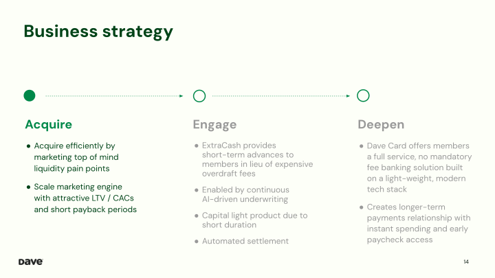 Dave 3Q'23 Earnings Presentation slide image #15