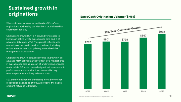 Dave 3Q'23 Earnings Presentation slide image #20