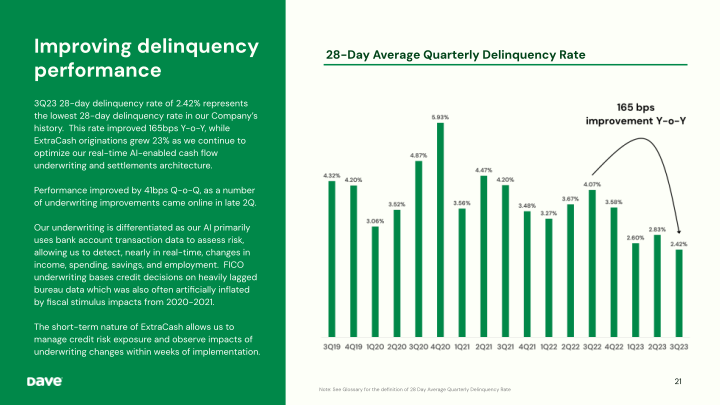 Dave 3Q'23 Earnings Presentation slide image #22