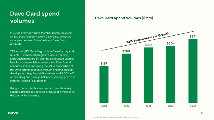 Dave 3Q'23 Earnings Presentation slide image #24