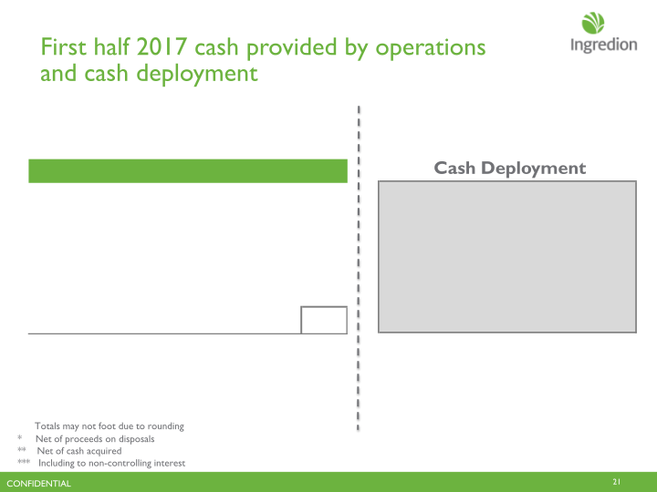 Ingredion  Second Quarter 2017 Earnings Call slide image #22