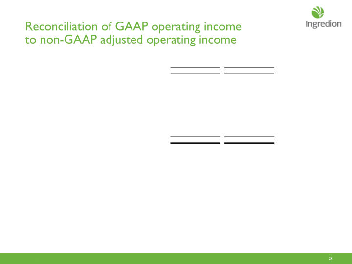 Ingredion  Second Quarter 2017 Earnings Call slide image #29