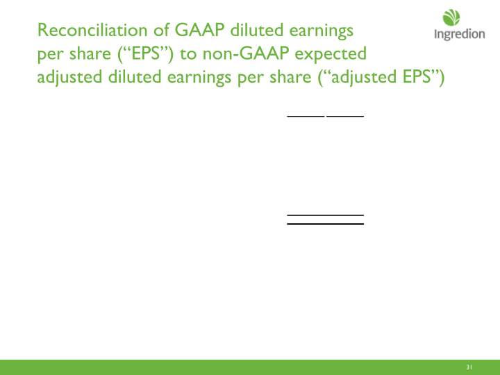 Ingredion  Second Quarter 2017 Earnings Call slide image #32