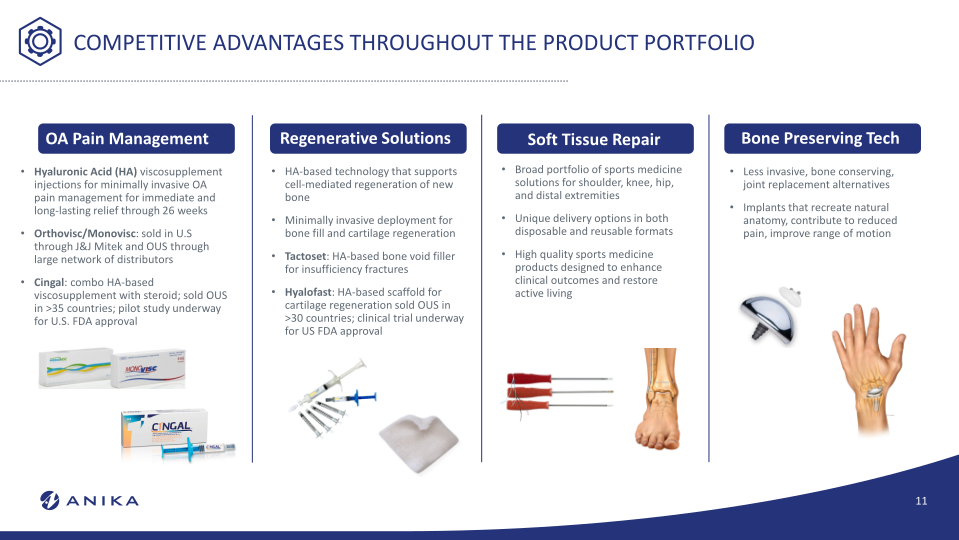 Anika Investor Overview Oppenheimer Medtech, Tools and Diagnostics Summit  slide image #12