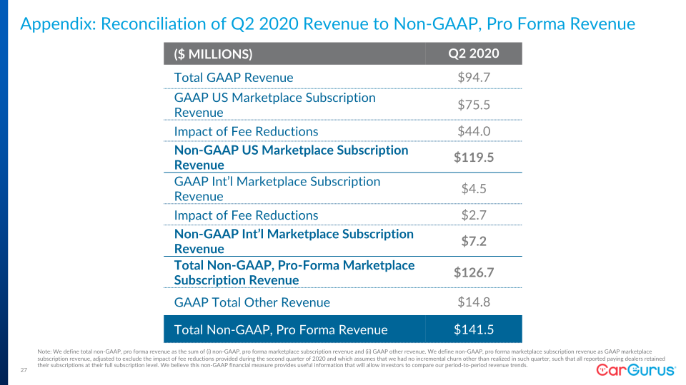 Q2 2021 Business Update slide image #27