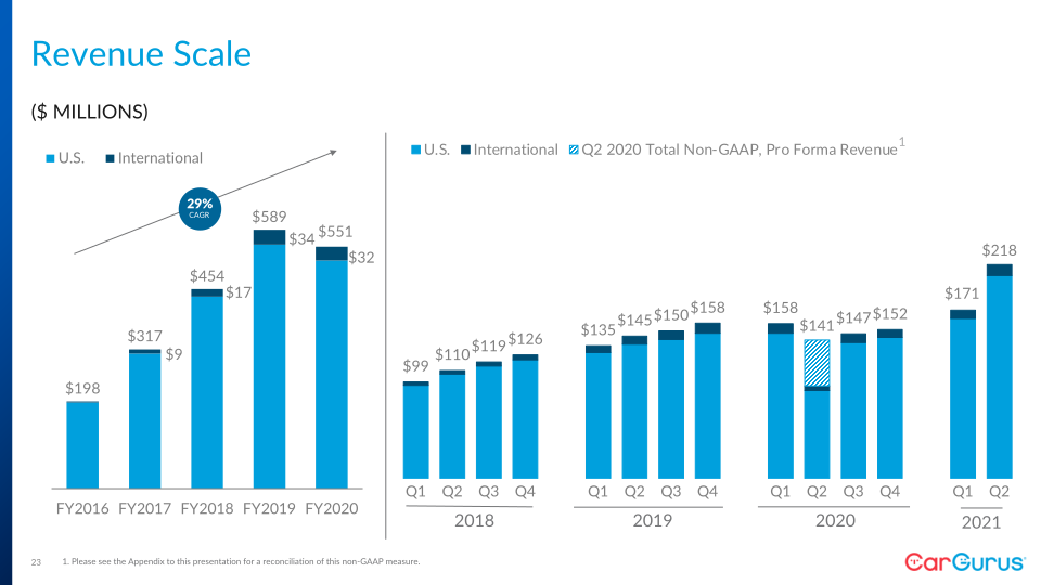 Q2 2021 Business Update slide image #24