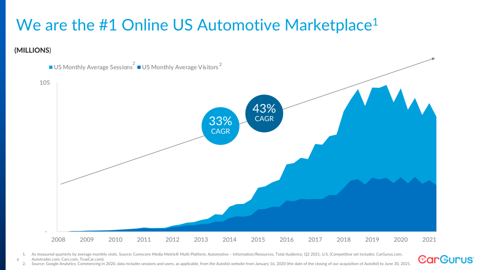 Q2 2021 Business Update slide image #7