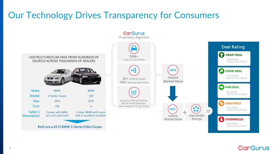 Q2 2021 Business Update slide image #9