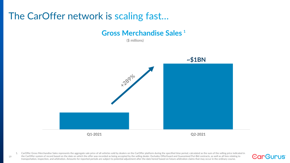 Q2 2021 Business Update slide image #20