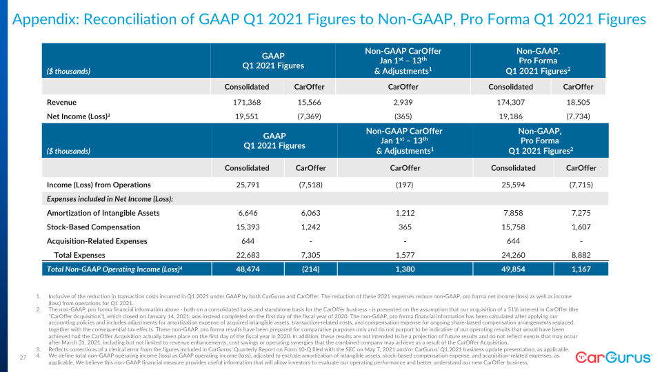 Q2 2021 Business Update slide image #28