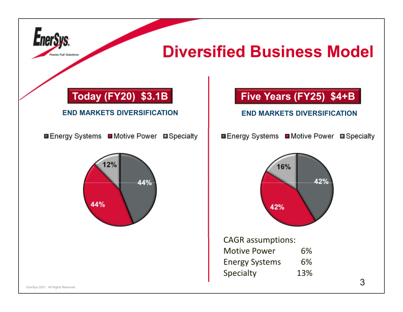 Enersys  Company Presentation slide image #5