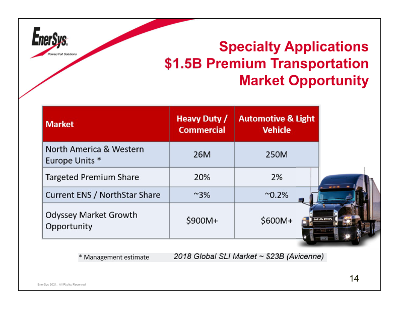 Enersys  Company Presentation slide image #16