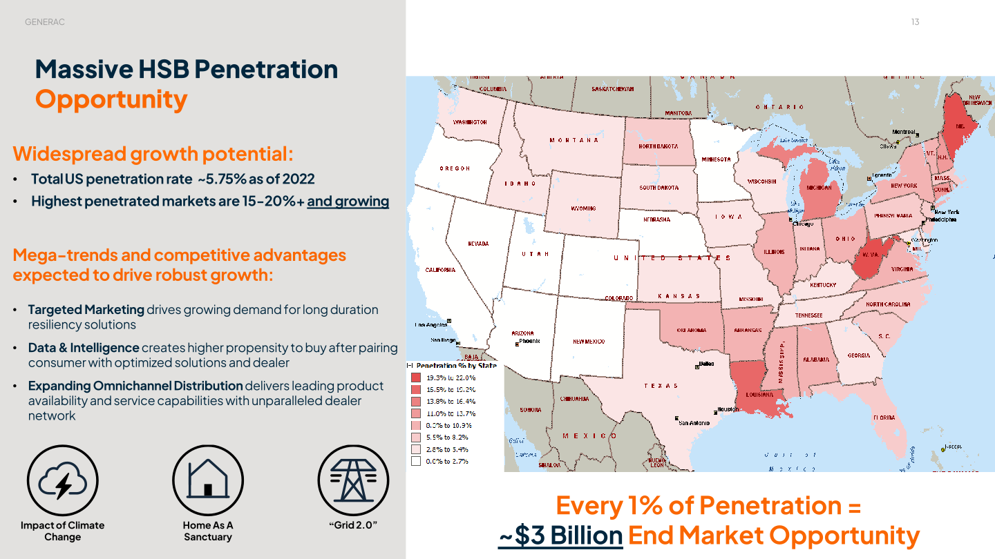 Generac Investor Presentation slide image #14